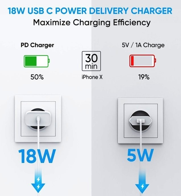 UGREEN 18W USB C Adapter for iPhone 11 Pro User Manual