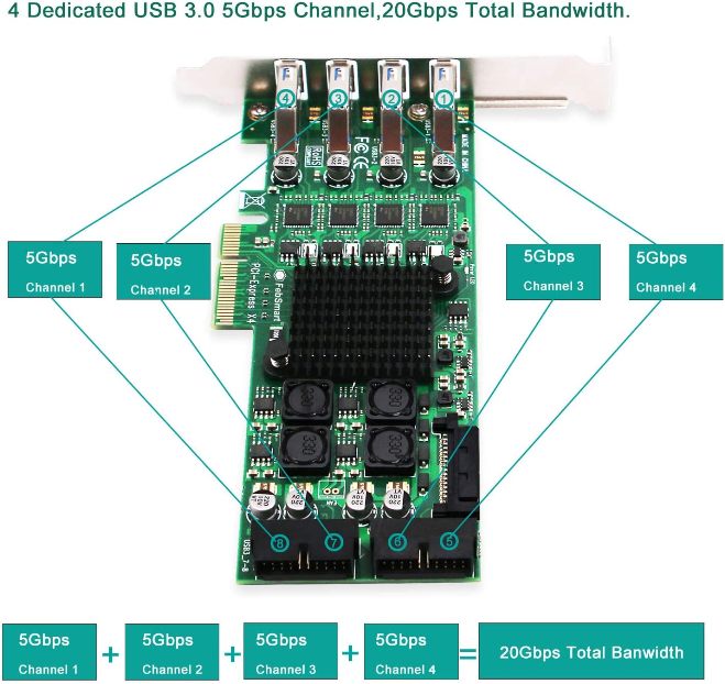 FebSmart FS-4C-U8S-Pro Product Description