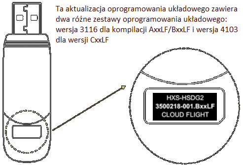 Ta aktualizacja oprogramowania układowego zawiera dwa różne zestawy oprogramowania układowego: wersja 3116 dla kompilacji AxxLF/BxxLF i wersja 4103 dla wersji CxxLF